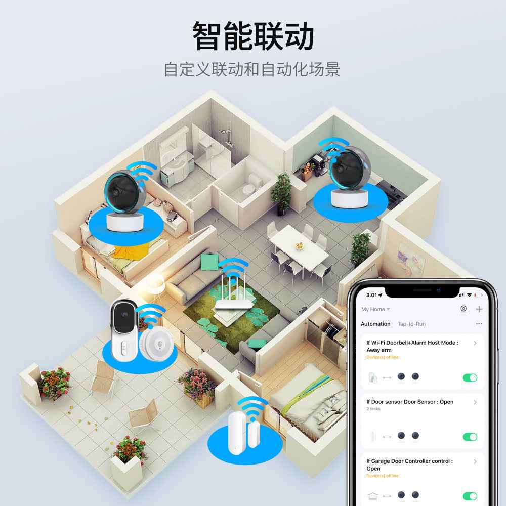 360° WiFi Camera - Smart Home Security Camera with Voice Intercom