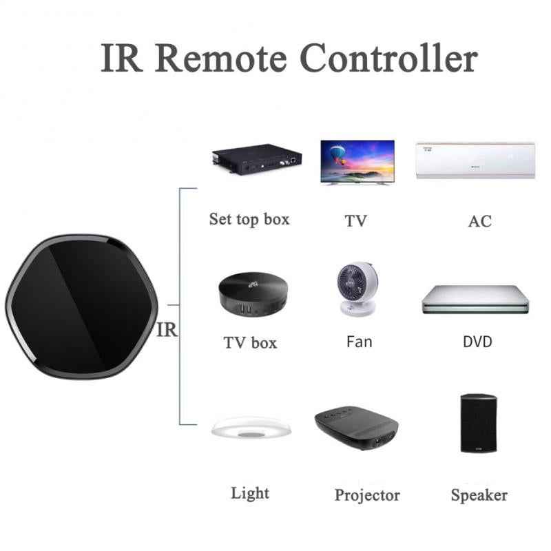 ZigBee Multi-Mode Gateway - Bluetooth IR Remote with Alexa Support