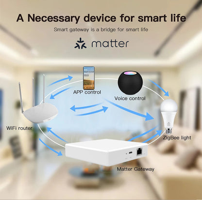 Matter Smart Gateway
