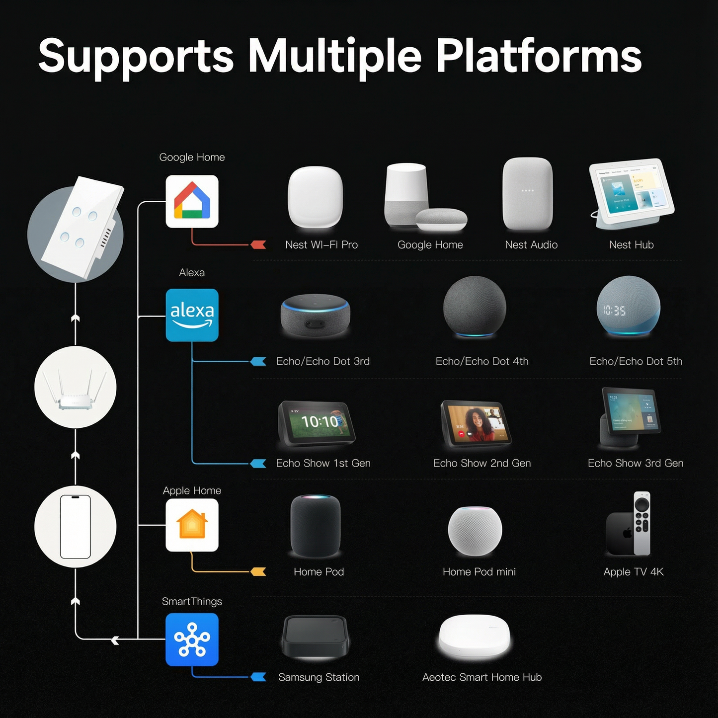 Interruptor Inteligente Matter - DS 10B1-WN