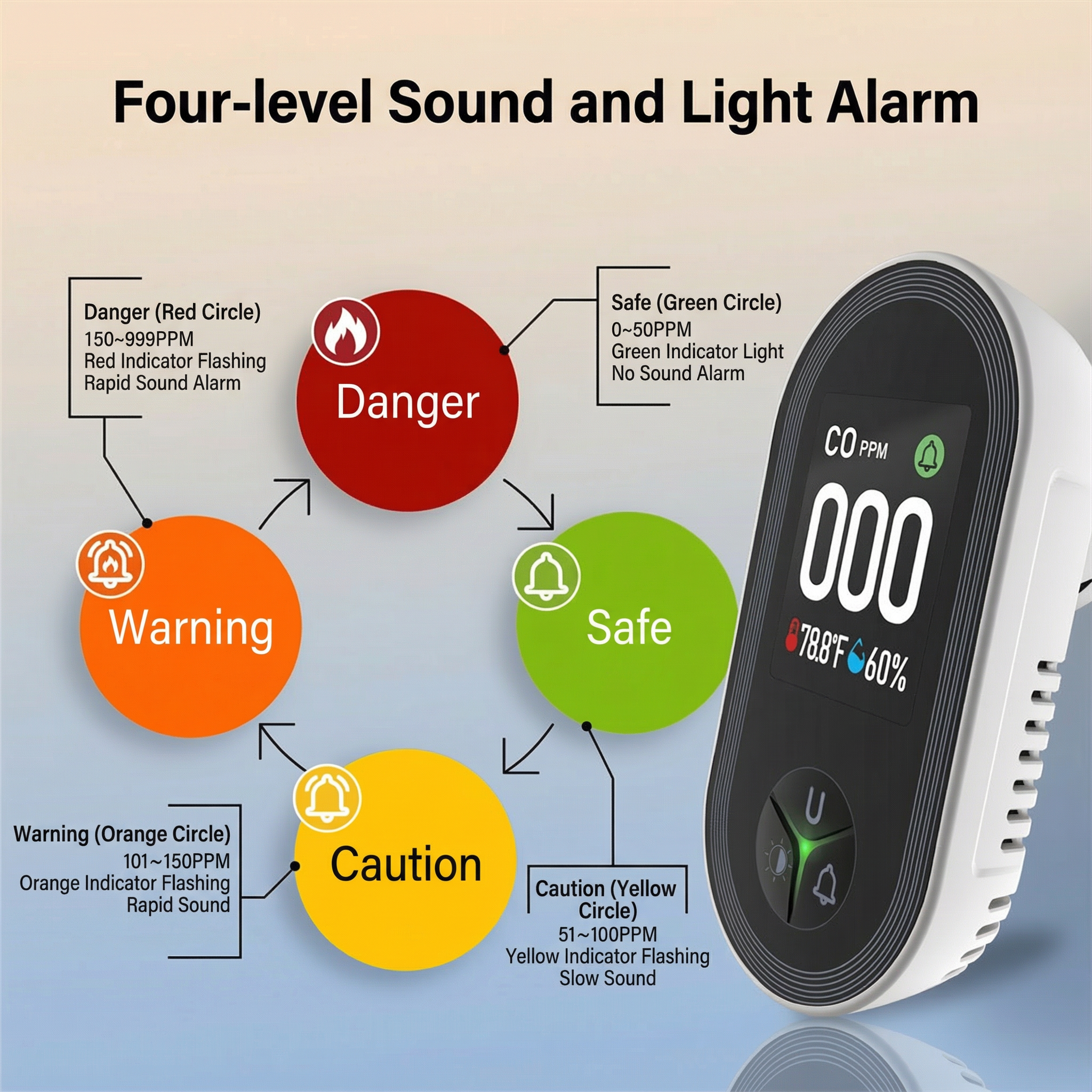 3Combination1CO Temperature and Humidity Sensor for Kitchen and Garage4Combination1Flammable Gas CO Temperature and Humidity Detector Monitoring Alarm