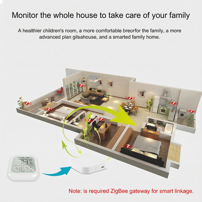 Smart Temperature Humidity Sensor
