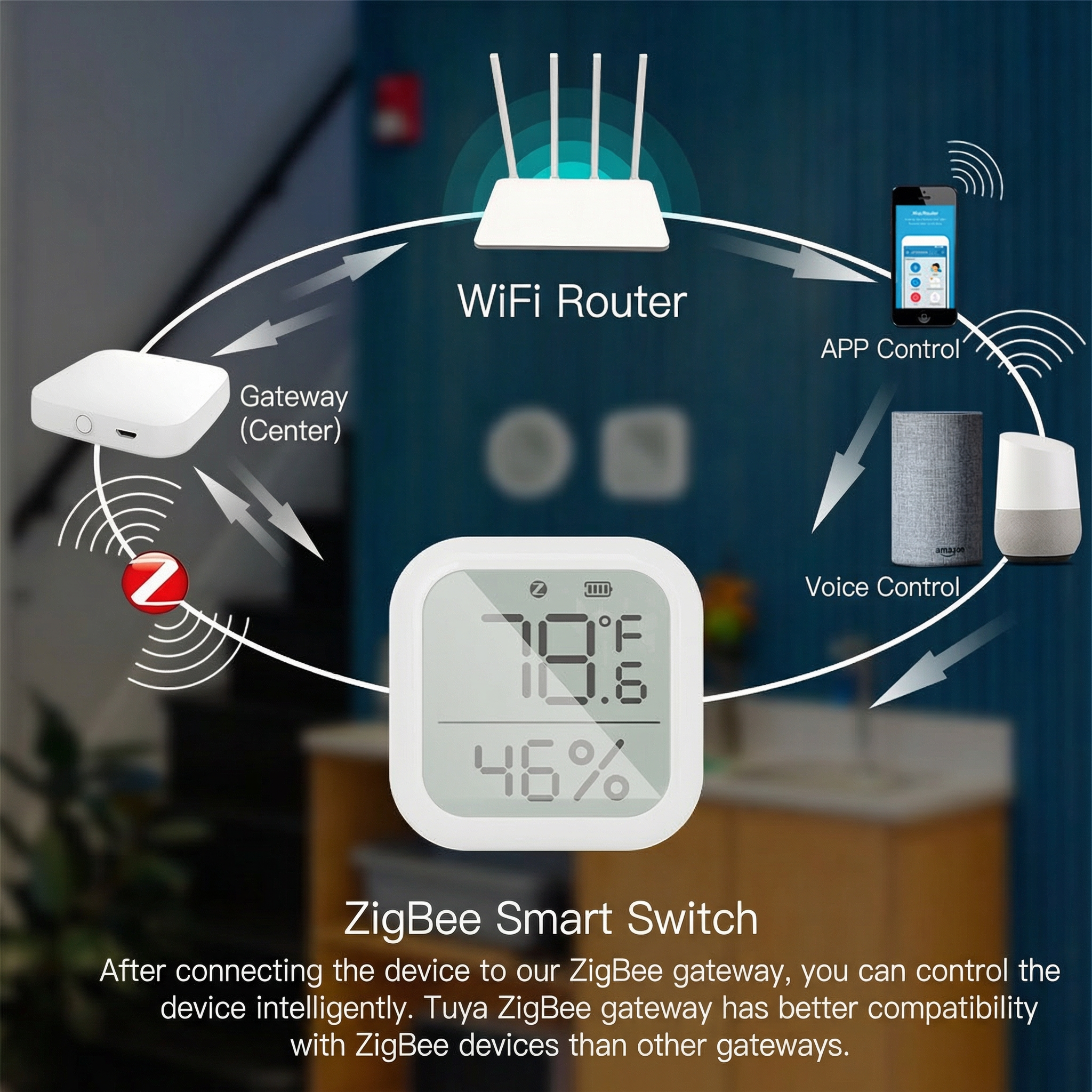 Smart Temperature Humidity Sensor