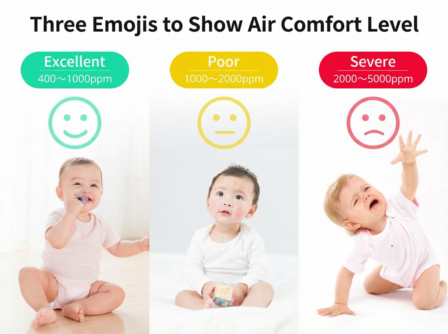 Detector de CO2 inteligente