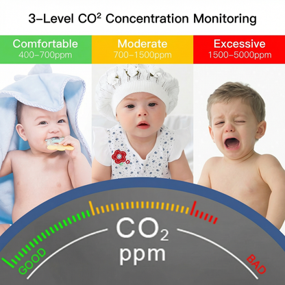 WiFi Smart CO2 Detector