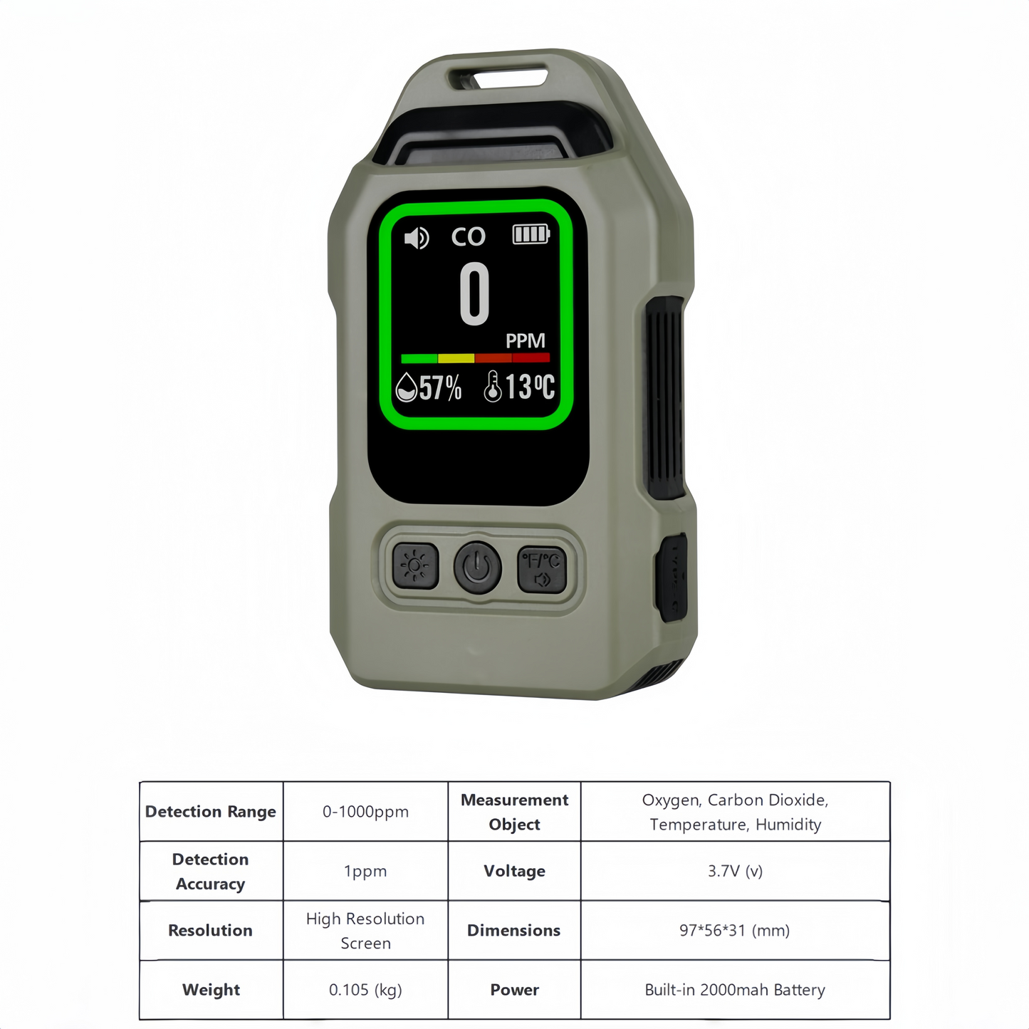 Carbon Monoxide Detector