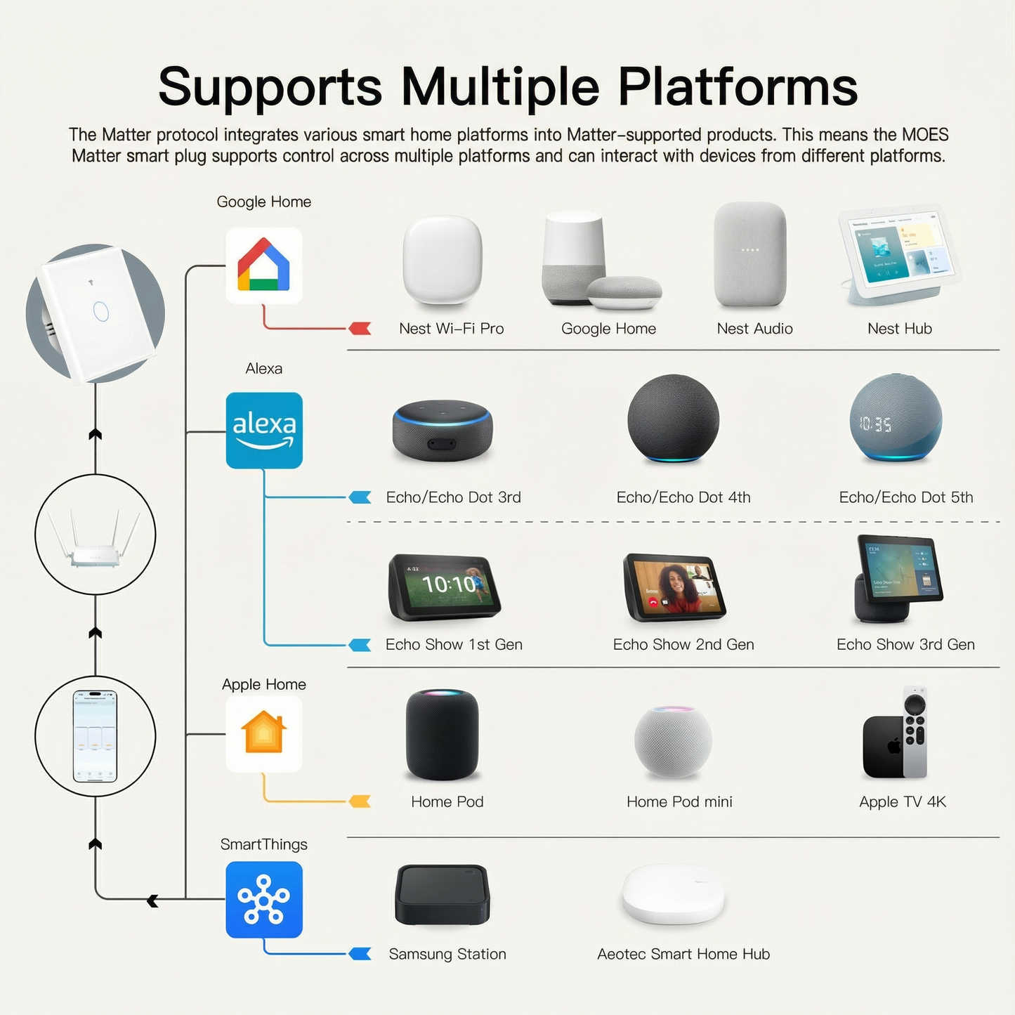 Interruptor Inteligente Matter