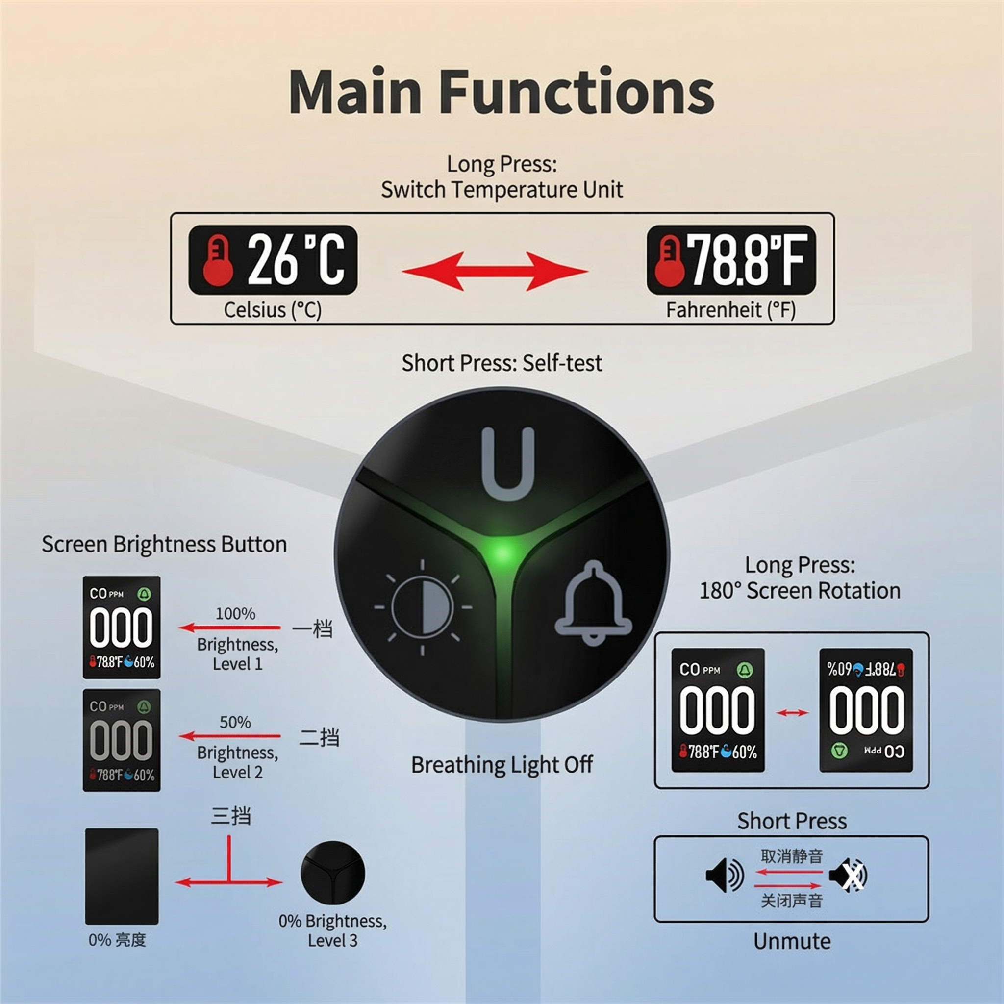 CO Detector with Temp & Humidity Display