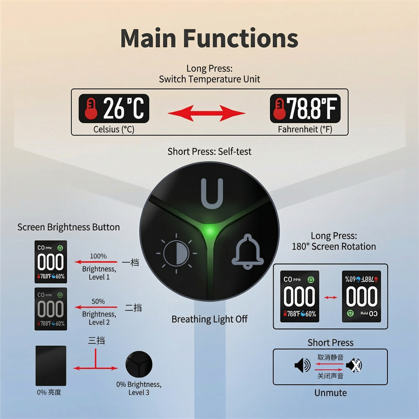 CO Detector with Temp & Humidity Display