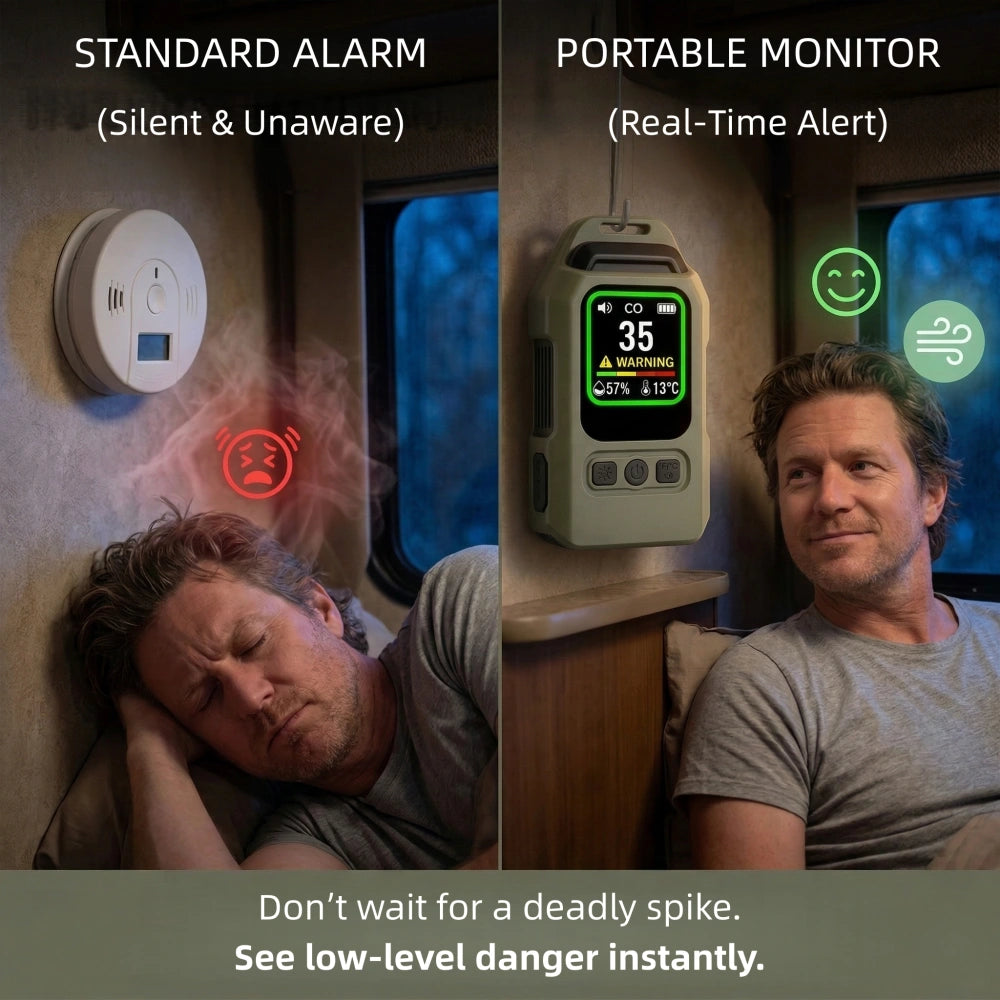 Don't wait for a deadly spike.
See low-level danger instantly.