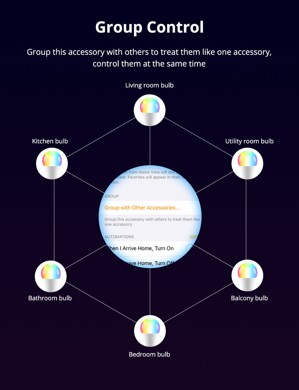 Luces LED Inteligentes