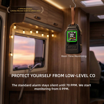The standard alarm stays silent until 70 PPM. We startmonitoring from 0 PPM.