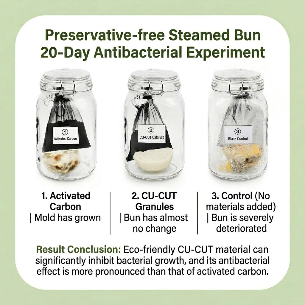 Result Conclusion: Eco-friendly CU-CUT material cansignificantly inhibit bacterial growth, and its antibacterialeffect is more pronounced than that of activated carbon.