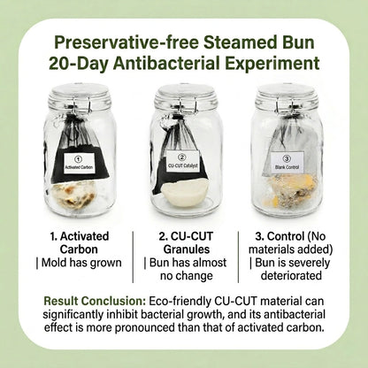 Result Conclusion: Eco-friendly CU-CUT material cansignificantly inhibit bacterial growth, and its antibacterialeffect is more pronounced than that of activated carbon.