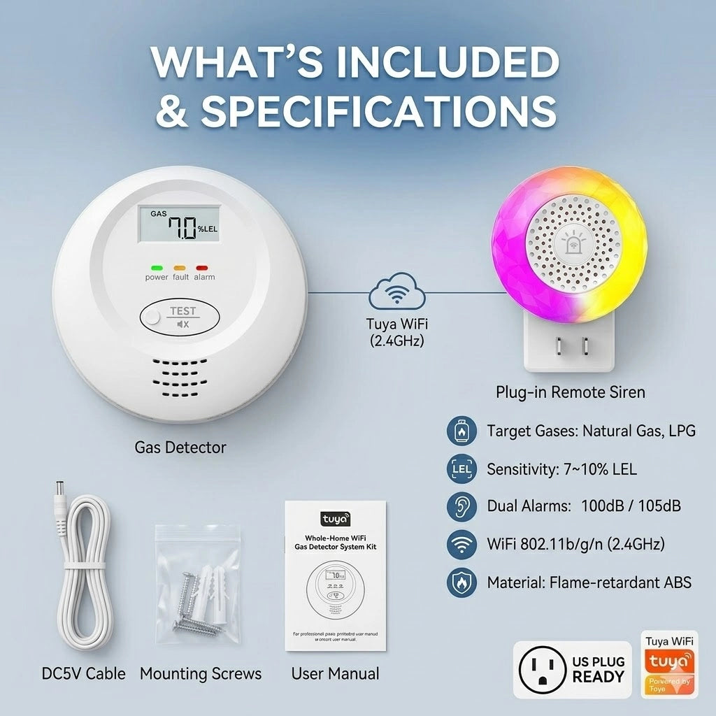 Target Gases: Natural Gas, LPG
Sensitivity: 7~10% LEL
Dual Alarms: 100dB /105dB
WiFi 802.11b/g/n (2.4GHz)
Material: Flame-retardant ABS