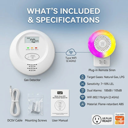 Target Gases: Natural Gas, LPG
Sensitivity: 7~10% LEL
Dual Alarms: 100dB /105dB
WiFi 802.11b/g/n (2.4GHz)
Material: Flame-retardant ABS