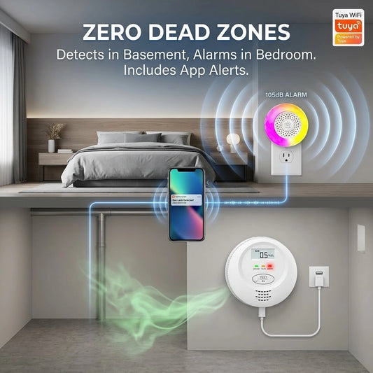 
Detects in Basement, Alarms in Bedroom.
Includes App Alerts.