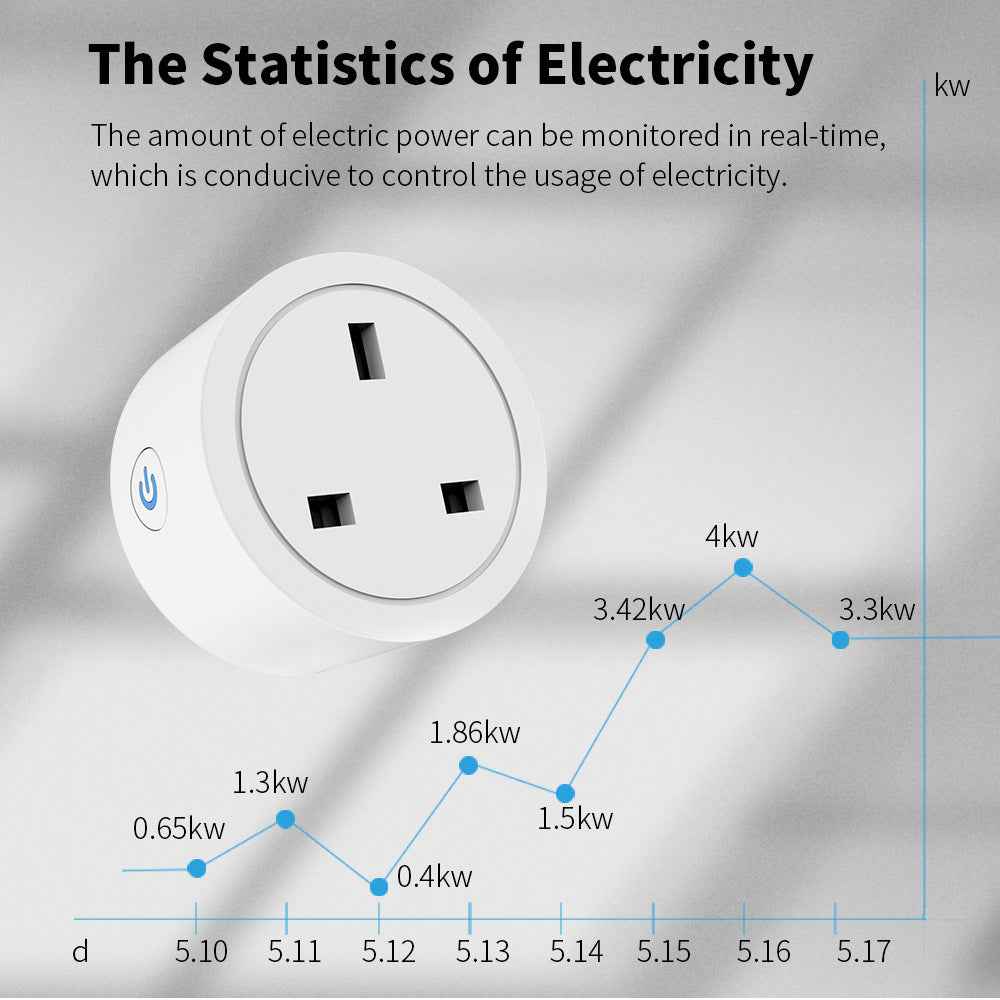 Smart WiFi Socket 20A - UK Plug with ZigBee 3.0 & Voice Control
