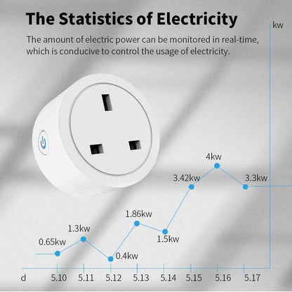Smart WiFi Socket 20A - UK Plug with ZigBee 3.0 & Voice Control