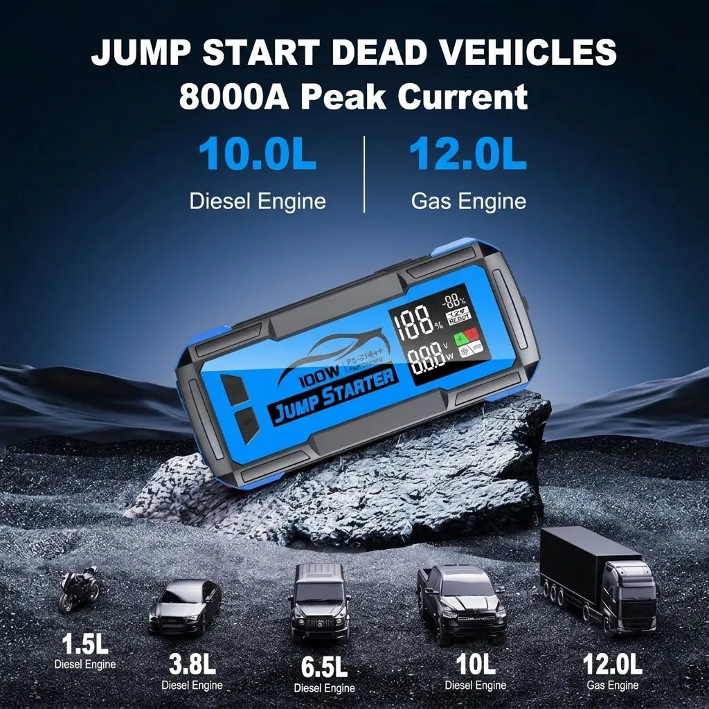 8000A Heavy-Duty Jump Starter - 100W Fast Charge & 32000mAh Portable Power