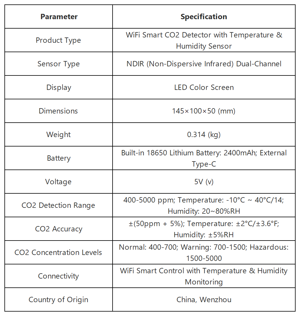 WiFi Smart CO2 Detector