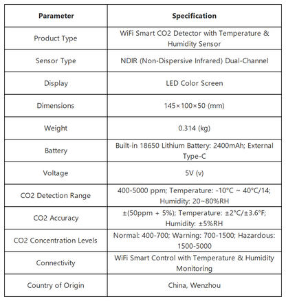 WiFi Smart CO2 Detector