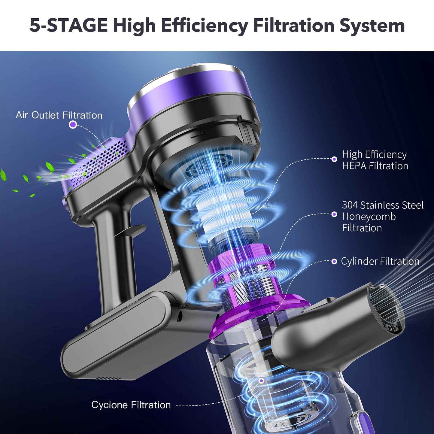 Wireless Vacuum Cleaner - Handheld with Green Light Dust Display